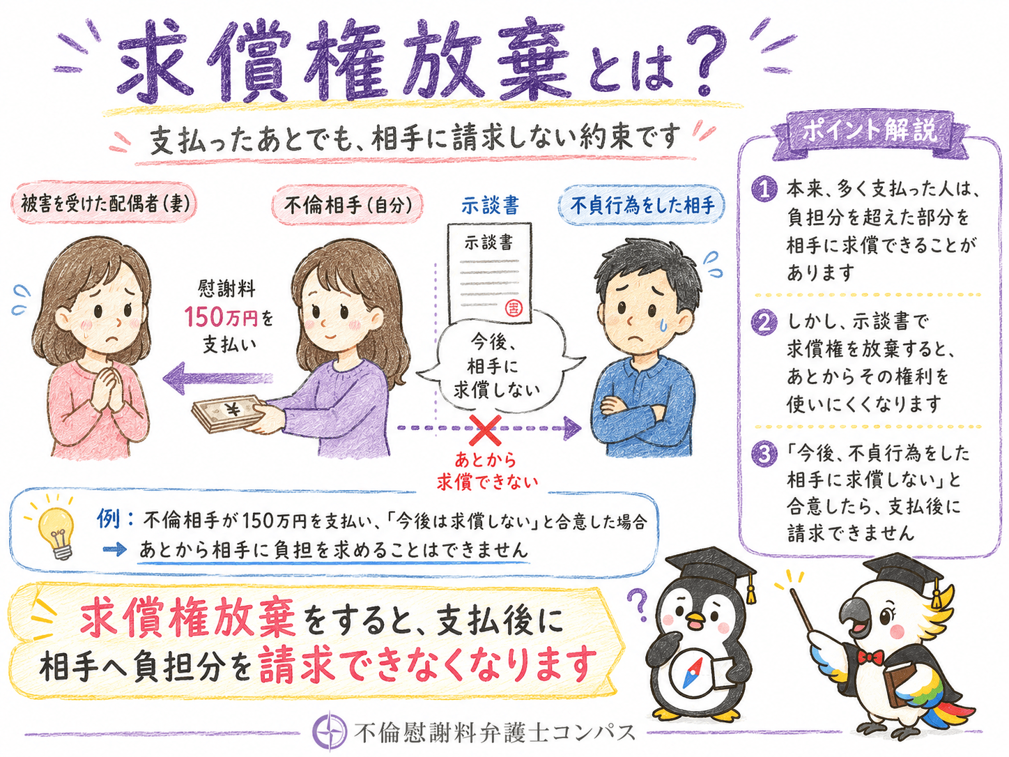 ５－１　求償権放棄の意味